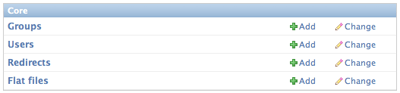 Example use of module class on admin homepage
